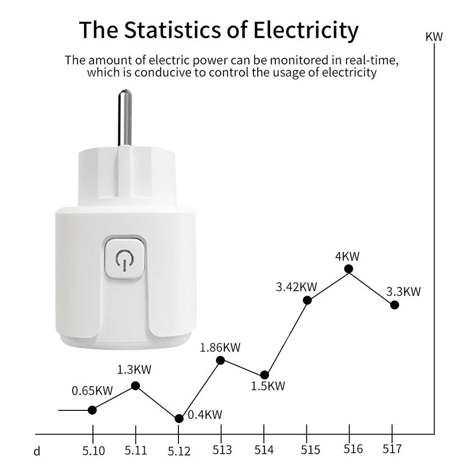 16A Smart Home Sockets Power Strip Smart EU Plug Smart Wifi Smart Plug Works with Tuya Smart Life Alexa Google Home Yandex Alice